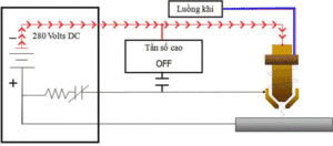 Máy Cắt Plasma