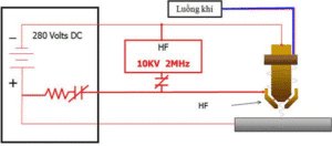 Máy Cắt Plasma
